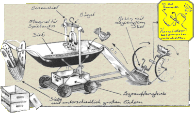 Die Zimmeraufr&auml;ummaschine