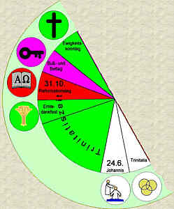 Der Trinitatisfestkreis