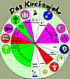die Kirchenjahresuhr